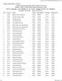Sr. No. Form. No. Student Category Marks Obtained Percentage Online Form No Gupta Surendra Chhitanuram OPEN 482/