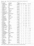 Parcourlänge in Meter: 168 / Bewegung in Sec.: 2,7 / Anzahl Hindernisse: 20 / Standardzeit in Sec.: 62