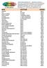 BIISI ESITTÄJÄ KOODI AAMUYÖ 101 MEL52 PUU 51 Koodia MEL40 MUSTAT SYDÄMET 51 koodia MEL52 NAKIT JA MUUSI 7 Seinähullua Veljestä FIN25 OI VENUS A.