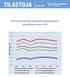 2014:26. Helsingin kaupungin henkilöstön työtapaturmat ja ammattitaudit vuonna 2013. 100 työntekijää kohti 9,0 8,0 7,0 6,0 5,0 4,0 3,0 2,0 1,0