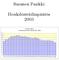 Suomen Pankki. Henkilöstötilinpäätös 2003. Suomen Pankki Toimintavahvuuden kehitys 1970-2003