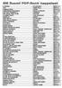 12 APINAA NYLON BEAT MDV27-13 1972 ANSSI KELA MDV27-2 AAMUKUUTEEN JENNA MDV49-19 AAMUÖISEEN SATEESEEN PAAVO & ZEPHYR MVV 13-19 AJETAAN TANDEMILLA