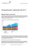 Kansantalouden materiaalivirrat 2014