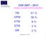 TM 51 % OPM 36 % KTM 8 % STM 3 % SM 2 %