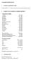 132 mmol/l 1,25 mmol/l 0,25 mmol/l 105 mmol/l 40 mmol/l