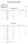 TRAP M, N ja N20 sarjojen SM-kilpailu. 1.-2.8.2015 Kokkovuori, Lempäälä. Pos Bib. no Name Club Result Sh.off. Gold Noora. Silver Marika SEMIFINAL