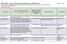 CITES-puulajit - nimet, esiintymisalue, käyttötarkoitus ja CITES-sääntely (päivitetty 17.4.2014)
