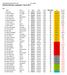 HELSINGIN BOWLINGIITTO RY Helsinki Ranking, osakilpailu 7 kevät 2012