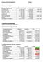 KOULUTUSLAUTAKUNTA Liite 1. Talousarvio Talouden toteutumatiedot: (9/2016, suluissa vuoden 2015 luvut) a) Toteutumatiedot (%), lautakunta