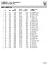 STANDARD -- Overall Stage Results Santahamina Pistol Match 2013 Printed elokuu 24, 2013 at 19:37