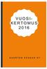 VUOSI- KERTOMUS 2016 NUORTEN KESKUS RY