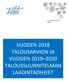 VUODEN 2018 TALOUSARVION JA VUOSIEN TALOUSSUUNNITELMAN LAADINTAOHJEET