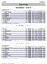 Standings. Team Standings - Lounas III