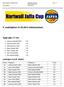 Espoo Squash Rackets Club Hartwall Jaffa Cup Sivu 1 / 7 Kausi Eero Salkala