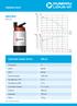 Uppopumput MICRO Tekniset tiedot 50 Hz. Poistoyhde 2. Nimellisvirta 115V. Nimellisvirta 230V. Oikeus muutoksiin pidätetään