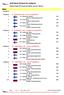 Individual winners by category. Male Category: Helsinki Open 2014 Kyorugi Cadets, Juniors, Seniors