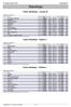 Standings. Teams Standings - Lounas III