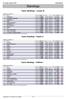 Standings. Teams Standings - Lounas III