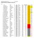 HELSINGIN BOWLINGIITTO RY Helsinki Ranking, osakilpailu 9 syksy 2014