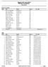 Saami ski race Offisiell resultatliste