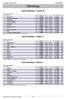 Standings. Teams Standings - Lounas III