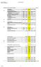 Investointiohjelma Investointiohjelma 2018 / YHDYSKUNTATEKNIIKKA (1 000 )