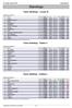 Standings. Teams Standings - Lounas III