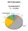 PÖYTYÄN KUNTA TALOUSRAPORTTI TOIMINTAMENOT. Rakennusltk 1,5 % Kunnanhallitus 5,3 % Lomitus 4,5 % Tekninen ltk 13,0 % Yhteis.