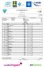 FIS SCANDINAVIA CUP. Vuokatti (FIN) Men Sprint Free Start List - Qualification EST FIN FIN. NSA Code Date of Birth