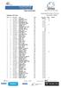 Stage Classification. Distance 197,2 km. Average speed of the winner 43,736 km/h. Page 1 / 3. Organiser: MTÜ Klubi Tartu Maraton.