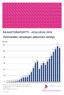 Kotimaisten rahastojen pääomien kehitys