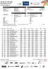 LIST n 1118 APPLIED PENALTY: 13,95 CALCULATED PENALTY: 11,95 F = 980 Number of competitors: 64, Number of NSA: 8