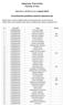 Jadavpur University. Faculty of Arts. Provisional list candidates called for admission test
