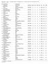 Parcourlänge in Meter: 171 / Bewegung in Sec.: 3,1 / Anzahl Hindernisse: 20 / Standardzeit in Sec.: 55