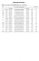 Supporting Information Table S1 Core regions of 18 identified promoters in C. acetobutylicum