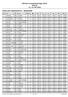 Zürcher Kunstturnertage 2016 Rüti ZH 21./22. Mai 2016