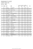 BotniaVasan Resultat Veteran SM. 50 km : M40. Split 25,2 km. Split 38,5 km. Split 13,5 km. rank StartNr Navn Klub