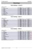 Standings. Teams Standings - Lounas III