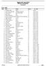 Saami ski race Offisiell resultatliste