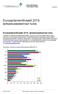 Europarlamenttivaalit 2019, tarkastuslaskennan tulos