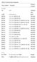 Strain or plasmid Description a Reference or source b. 168 trpc2 Laboratory. 1A780 trpc2 sigb::spc BGSC